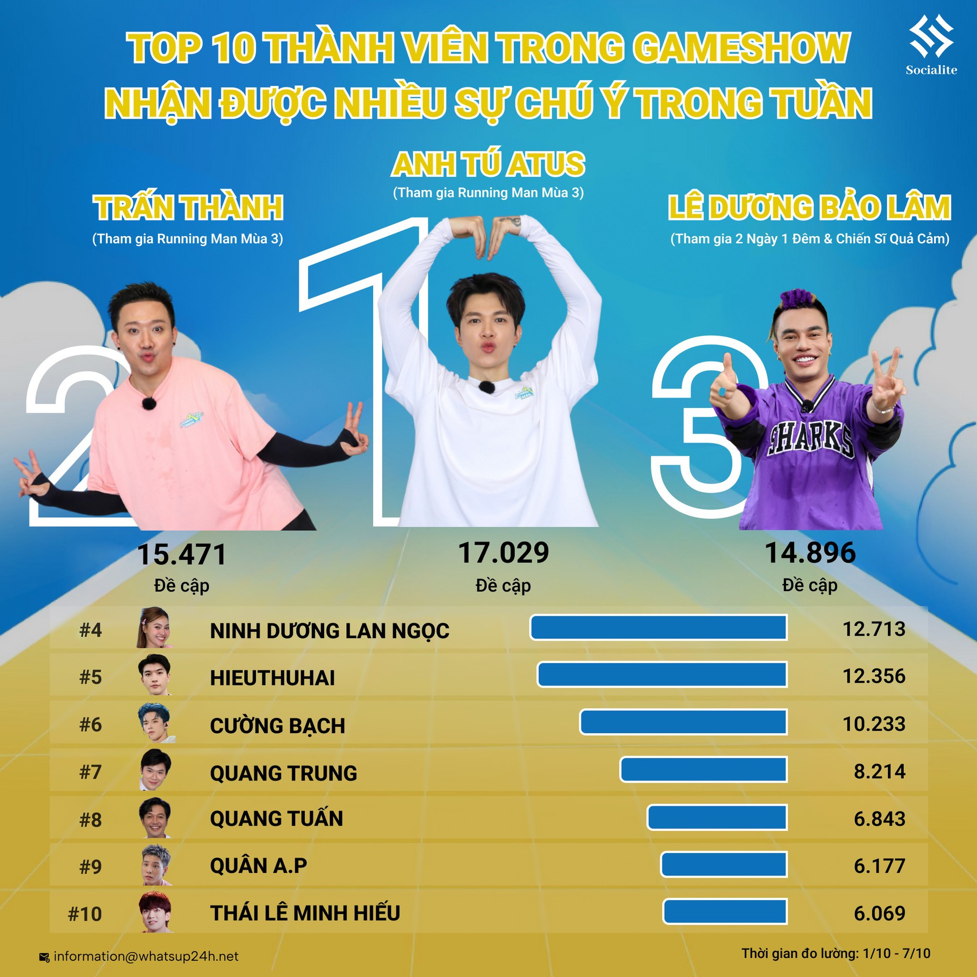 Sự vắng mặt đáng chú ý của Ninh Dương Lan Ngọc