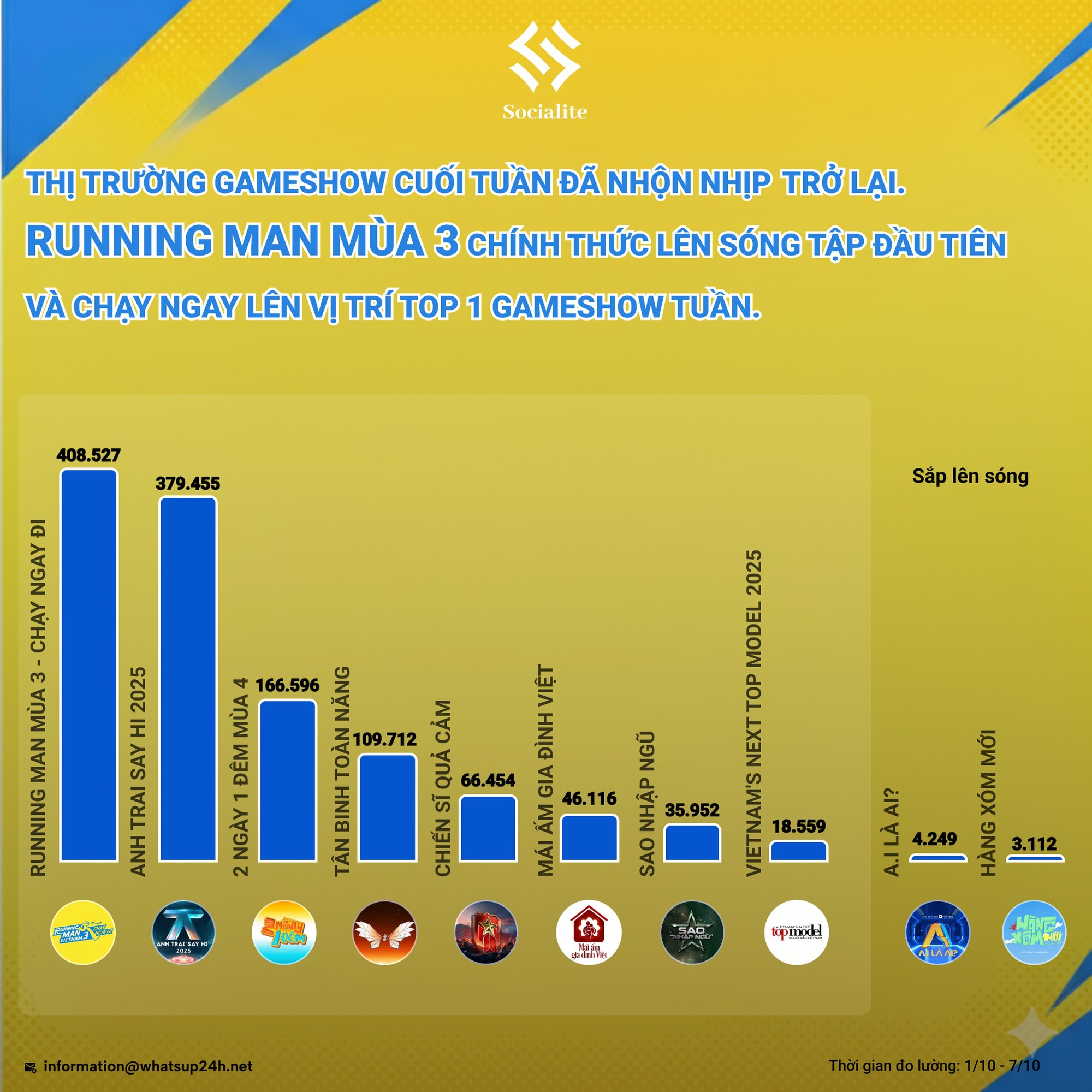 Dàn cast Running Man mùa 3 nhận sự chú ý lớn